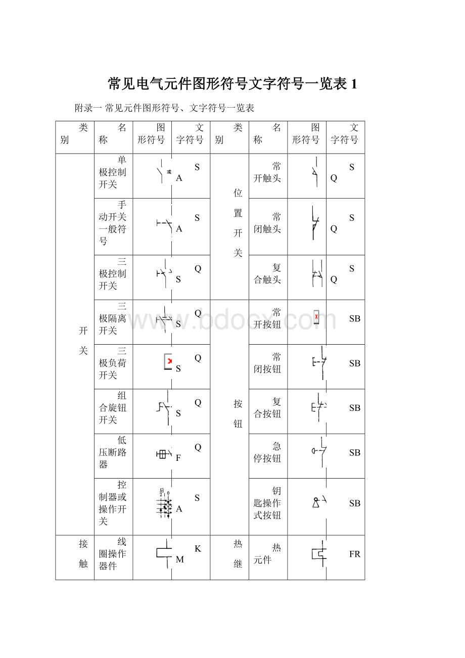 常见电气元件图形符号文字符号一览表1.docx_第1页