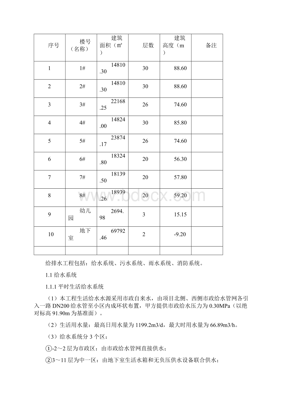 给排水工程监理实施细则.docx_第3页