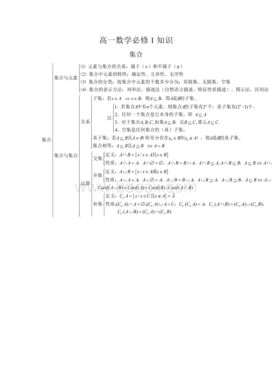 高中数学必修全部知识点总结Word文档下载推荐.doc_第1页