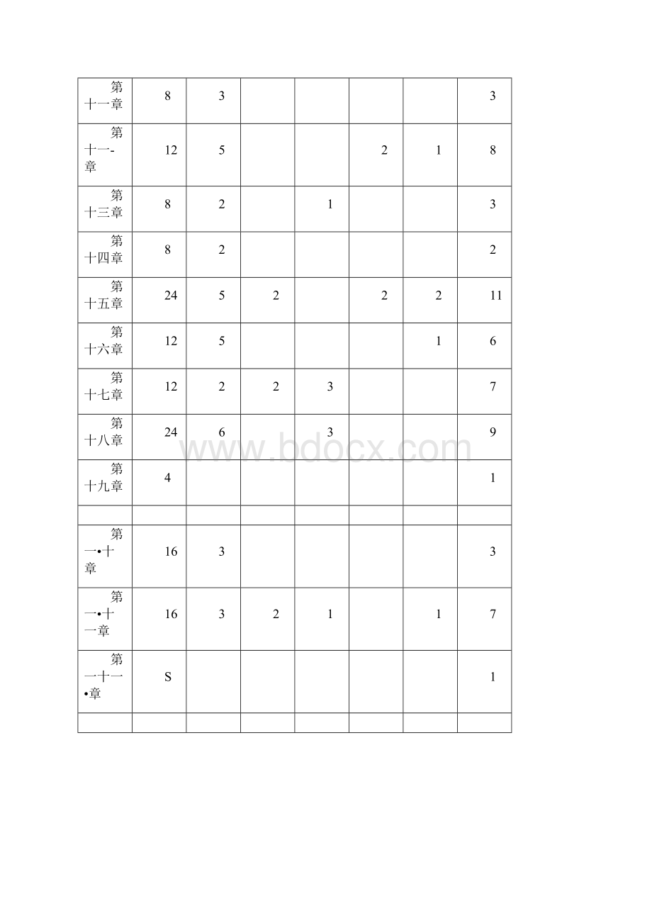 护理学基础统考试题.docx_第2页