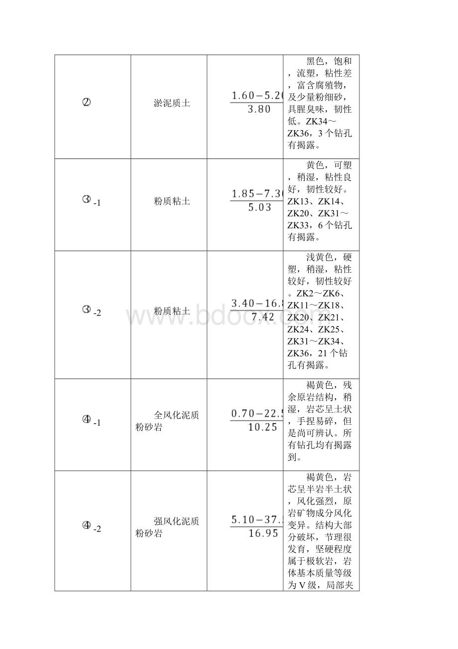 地下室长螺旋引孔施工方案Word格式文档下载.docx_第3页