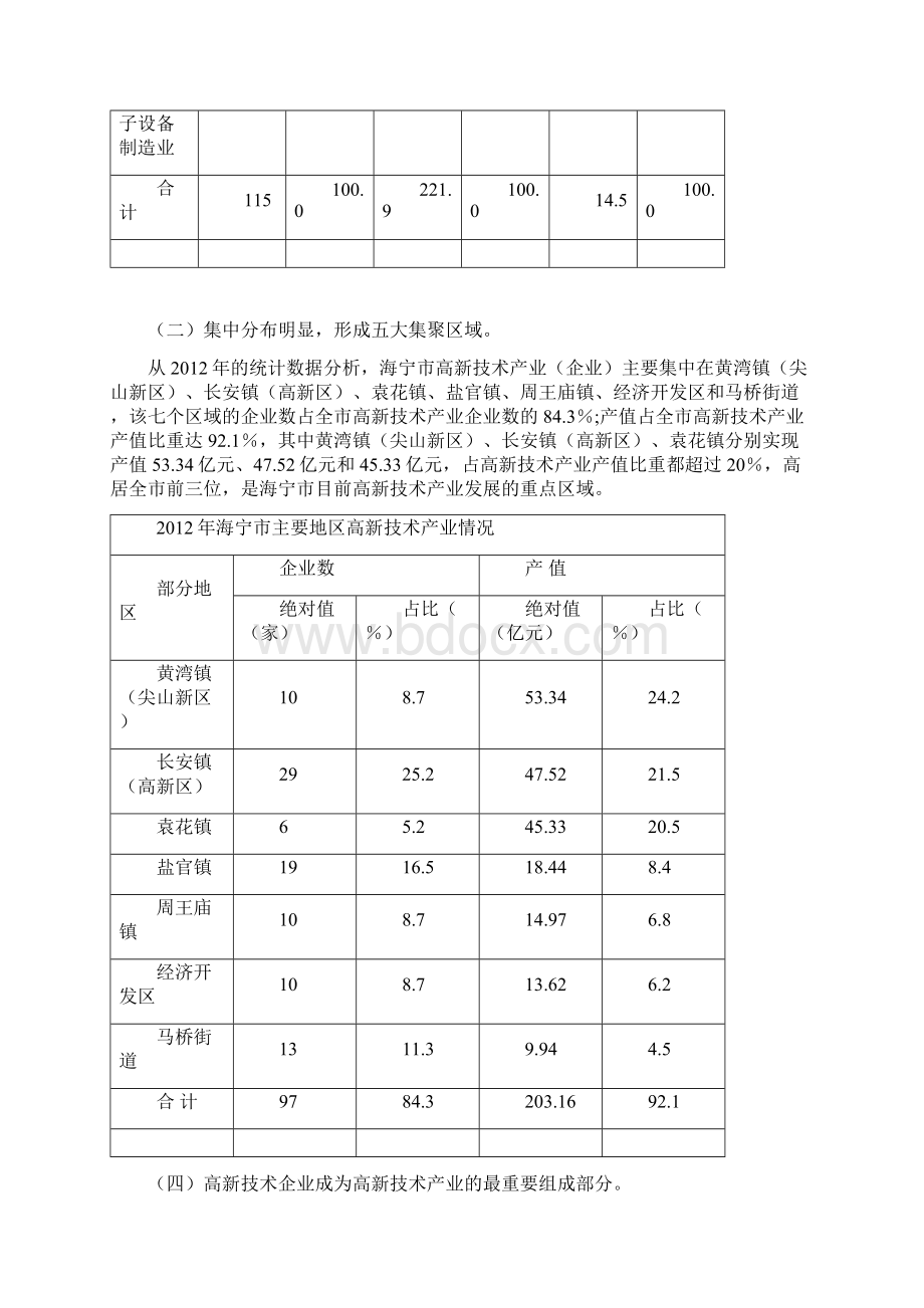 关于海宁市高新技术产业发展现状的.docx_第3页