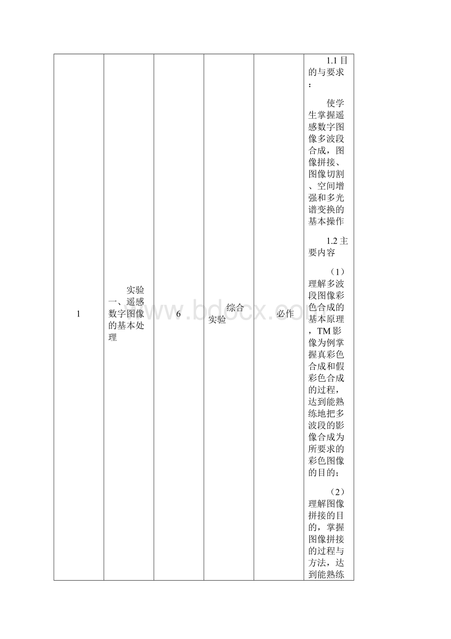 遥感图像处理与分析报告Word格式.docx_第2页