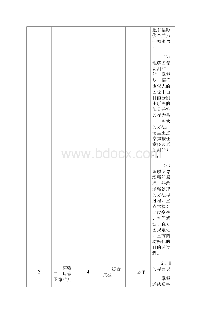 遥感图像处理与分析报告Word格式.docx_第3页