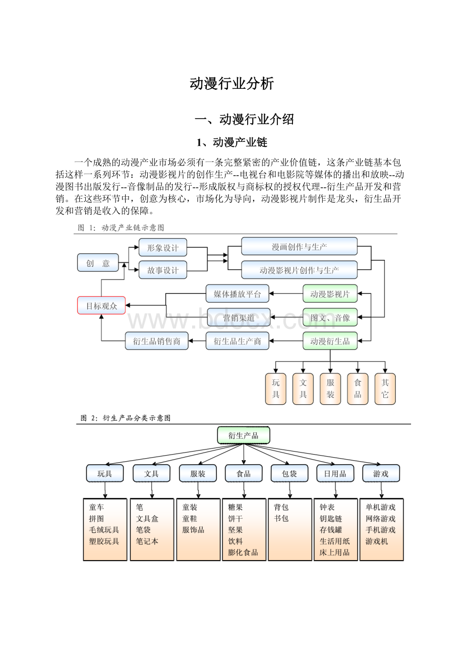 动漫行业分析.docx_第1页