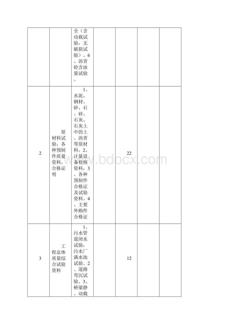 市政工程常用表格Word文件下载.docx_第3页