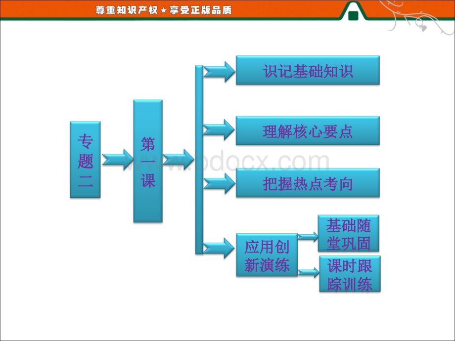 高二历史人民版选修3课件：专题二---第一课---凡尔赛华盛顿体系的形成.ppt_第1页