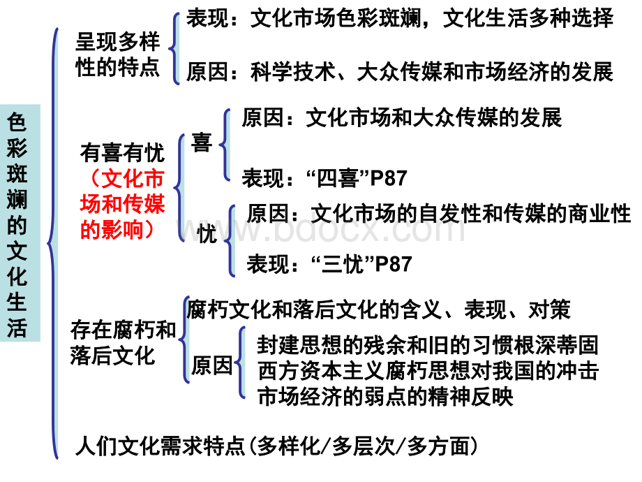 文化生活第四单元知识体系PPT文件格式下载.ppt_第2页