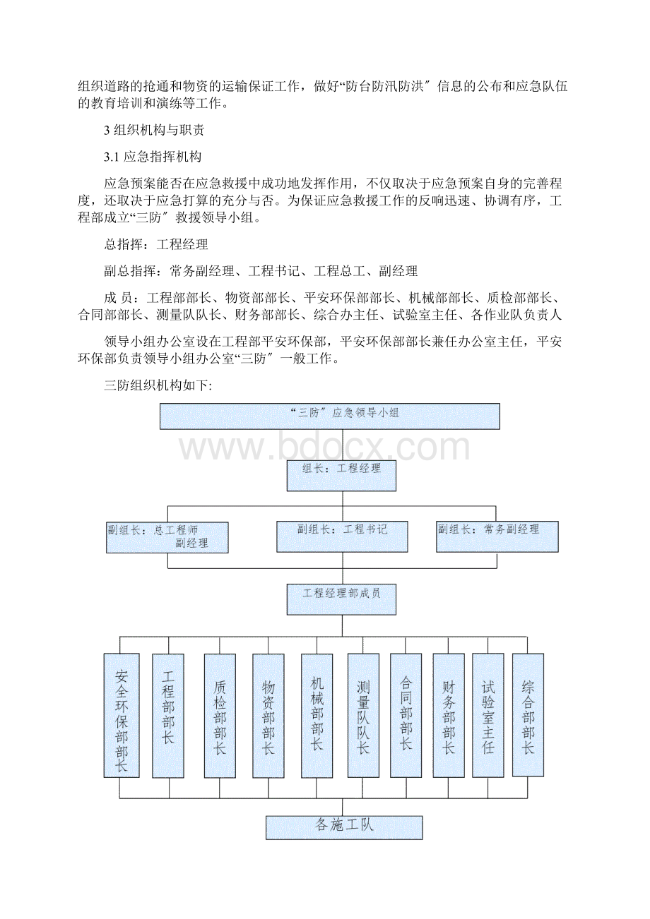 三防应急预案模版.docx_第3页