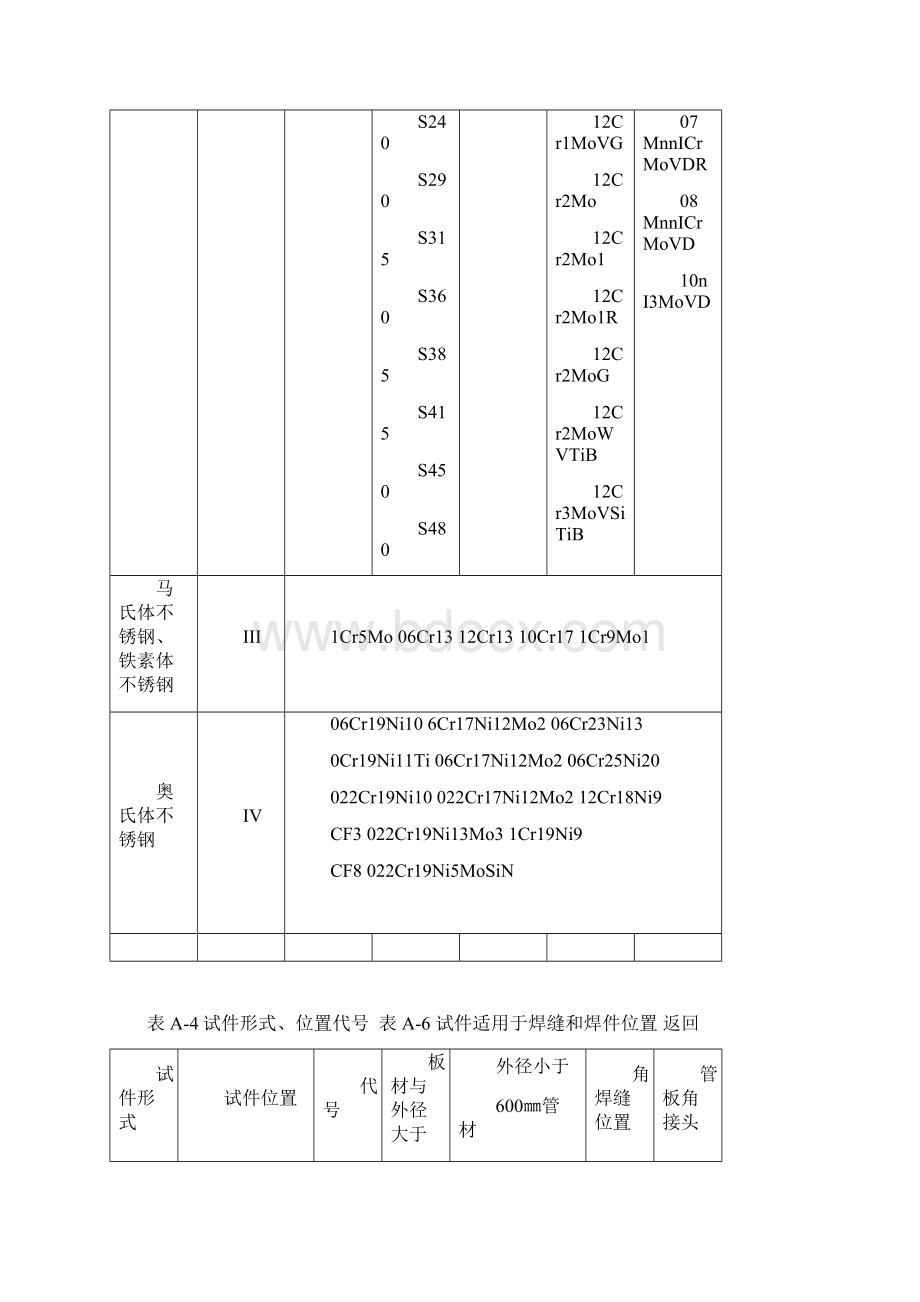 焊工合格项目说明Word格式.docx_第3页