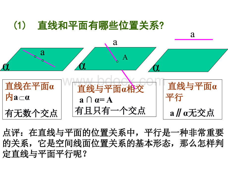 高中数学必修二2.2.1直线与平面平行的判定PPT文件格式下载.ppt_第2页