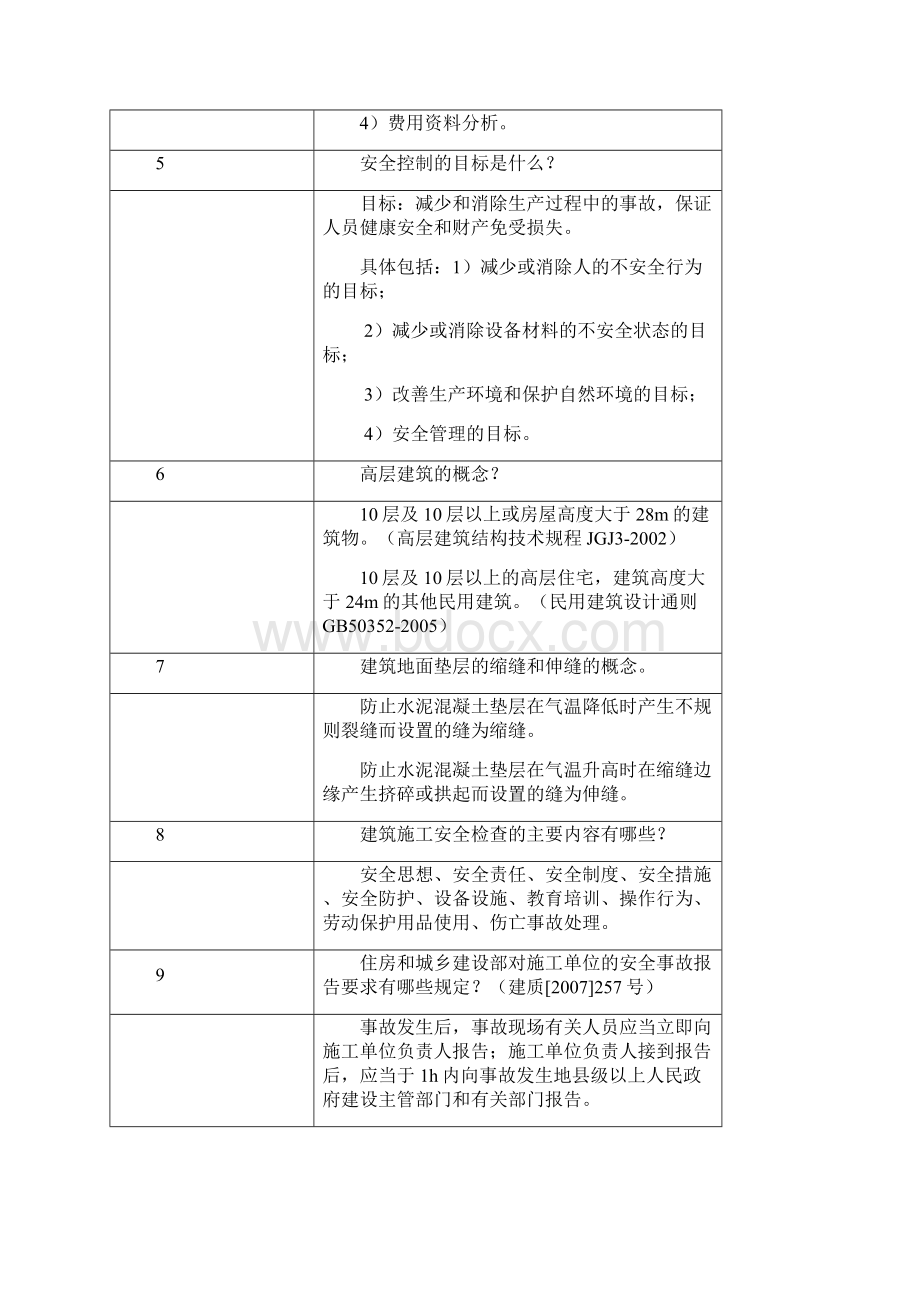 工程师答辩题带答案文档格式.docx_第2页