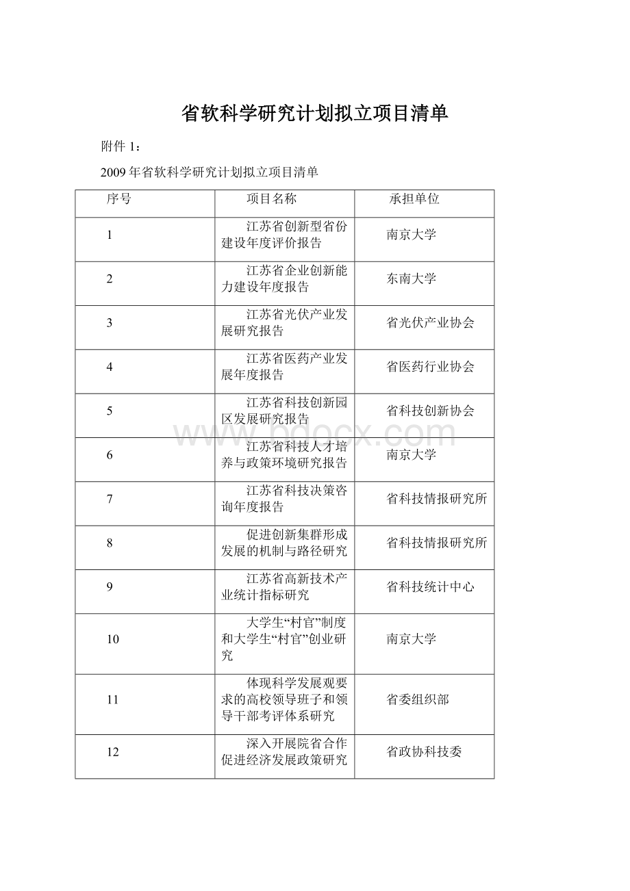 省软科学研究计划拟立项目清单Word格式.docx