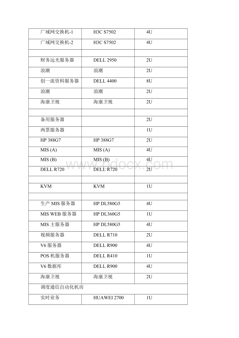 机房搬迁方案Word文档格式.docx_第2页