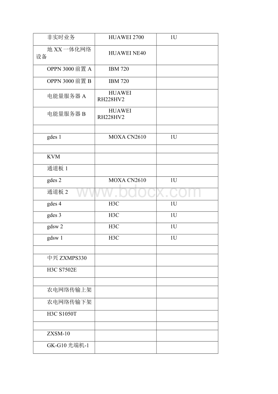 机房搬迁方案Word文档格式.docx_第3页