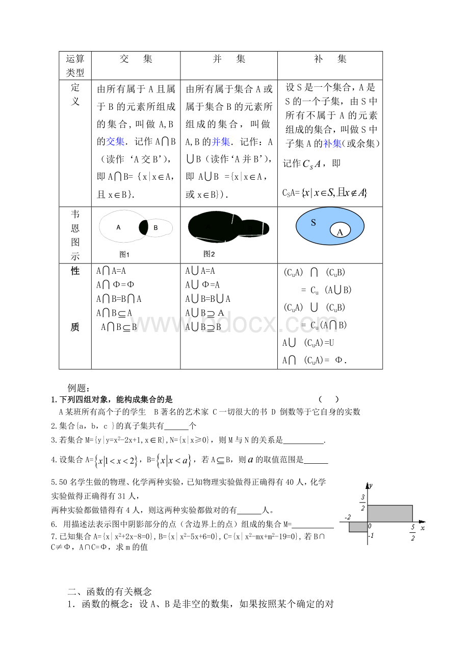 高一数学必修1各章知识点总结+练习题Word文档下载推荐.doc_第2页