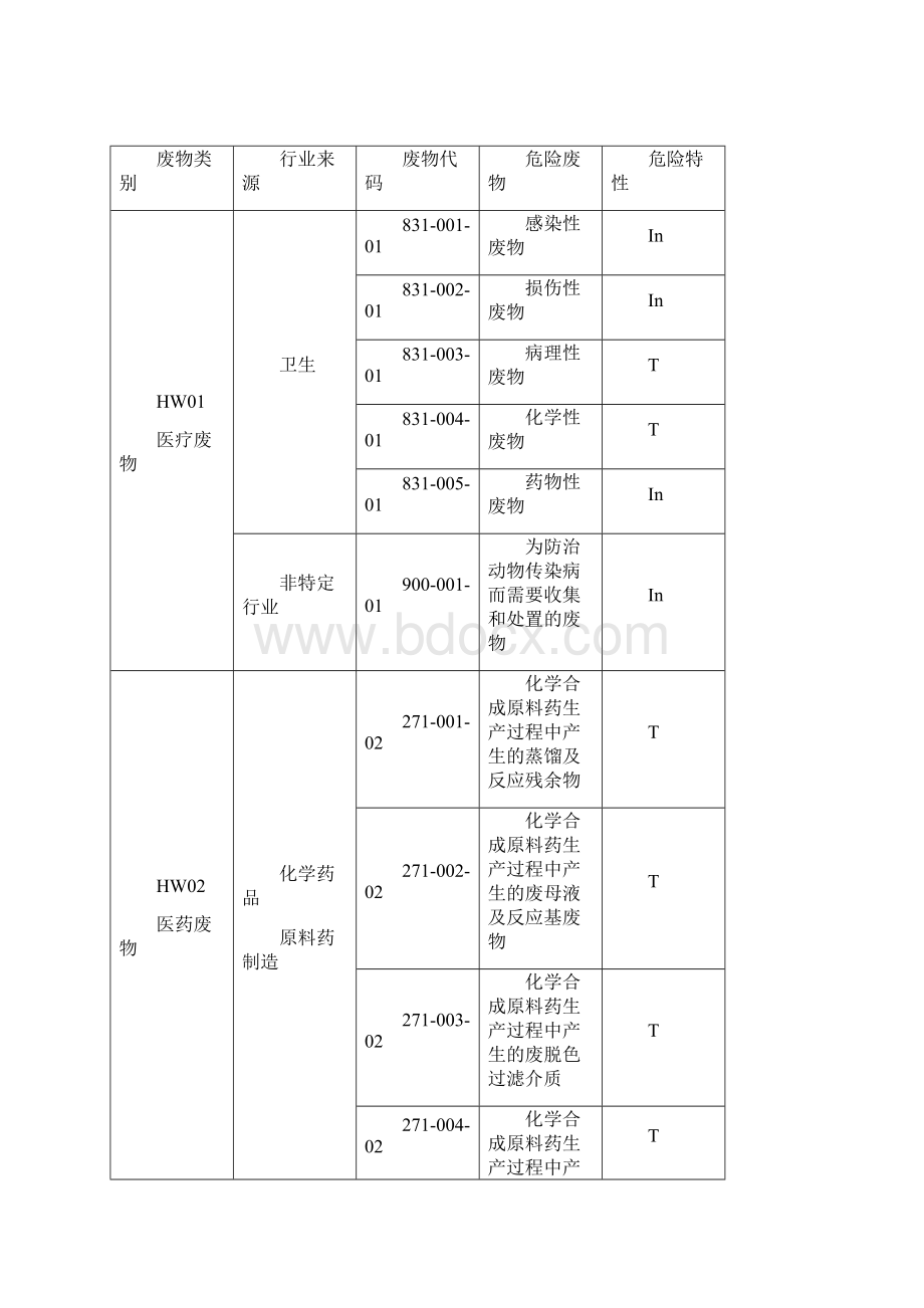 危废名录正版.docx_第2页