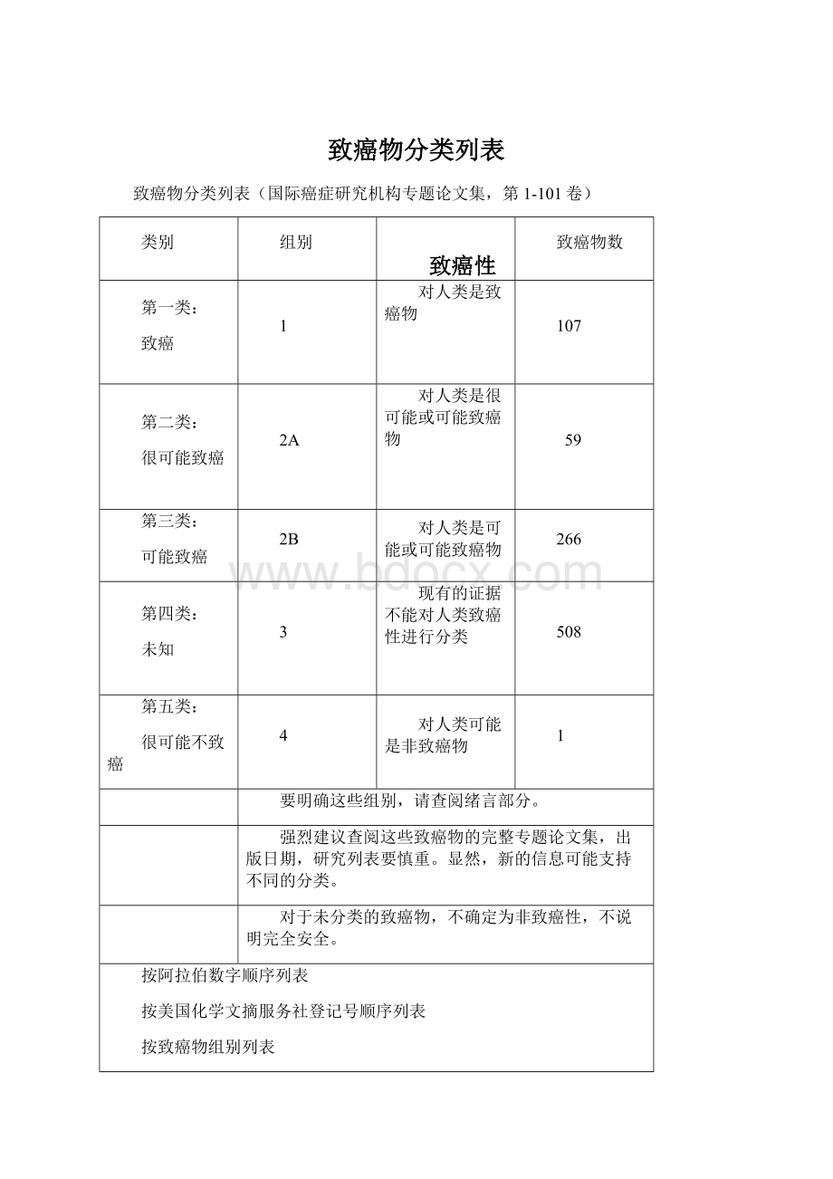 致癌物分类列表Word文档下载推荐.docx