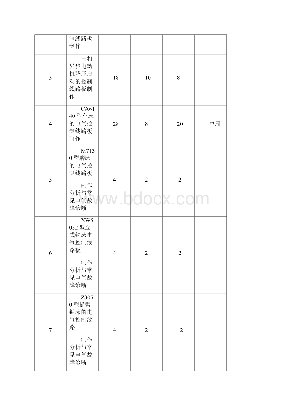 机床电气控制电子教案Word文件下载.docx_第3页