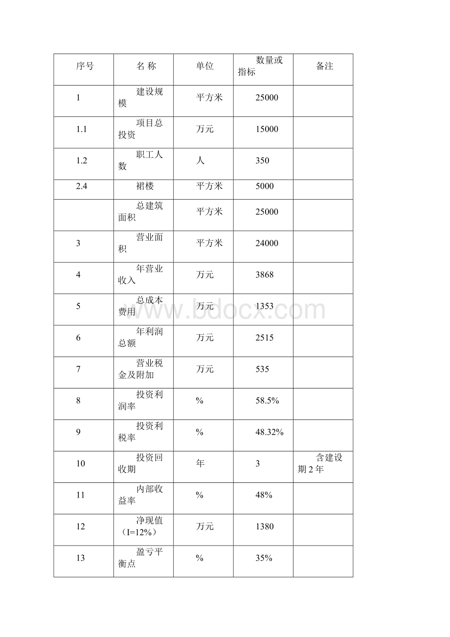 国际休闲会所建设项目可行性研究报告Word下载.docx_第3页