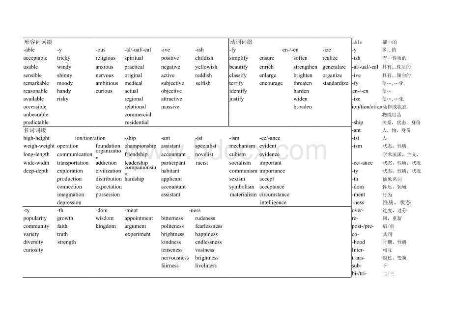 高中英语常用词根词缀归纳表格文件下载.xls