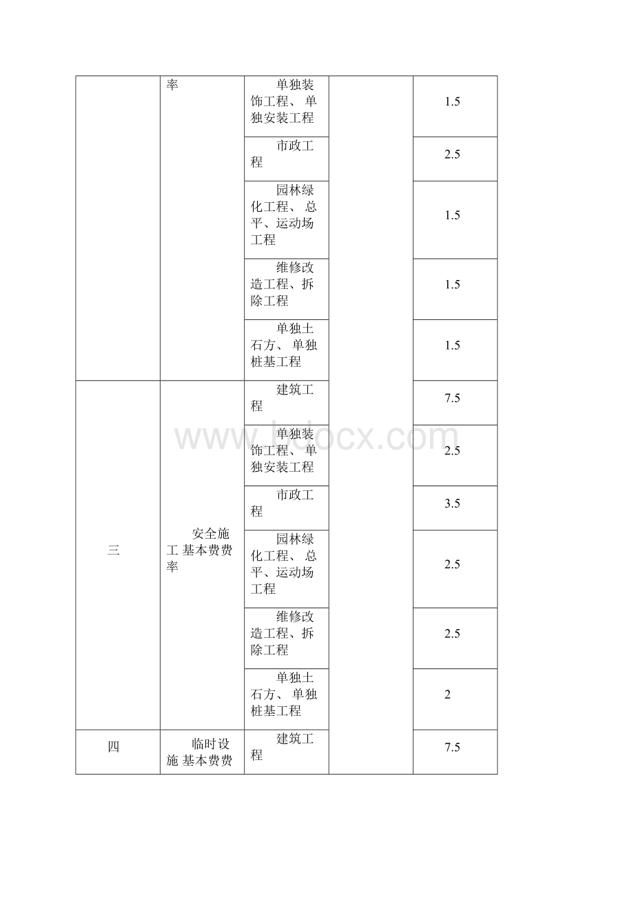 安全文明施工基本费费率表.docx_第3页