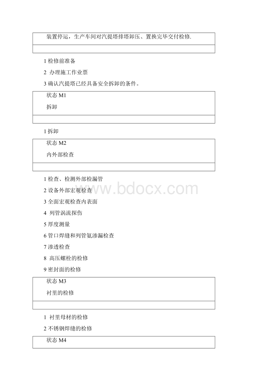 E201汽提塔检修方案.docx_第2页