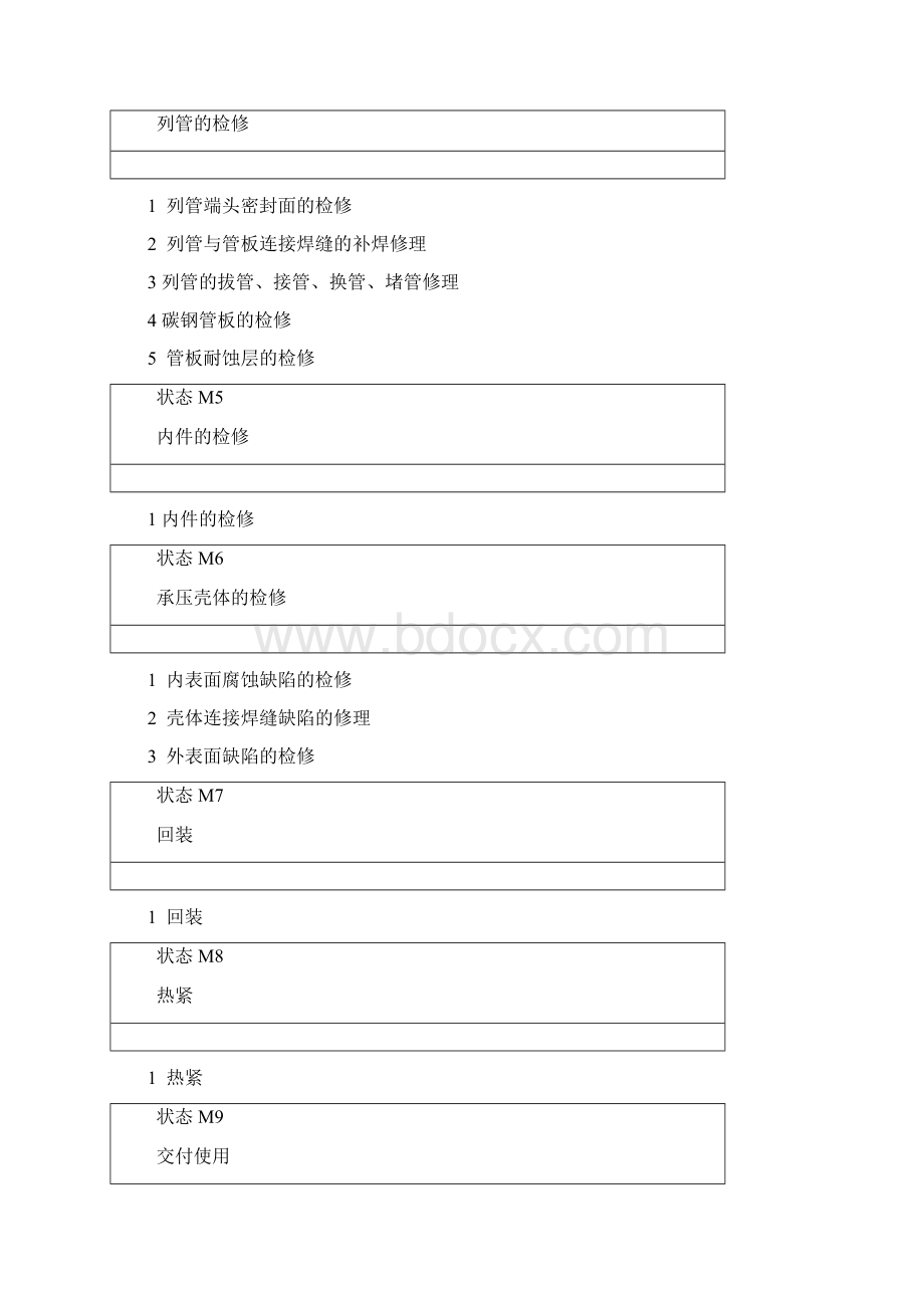 E201汽提塔检修方案.docx_第3页