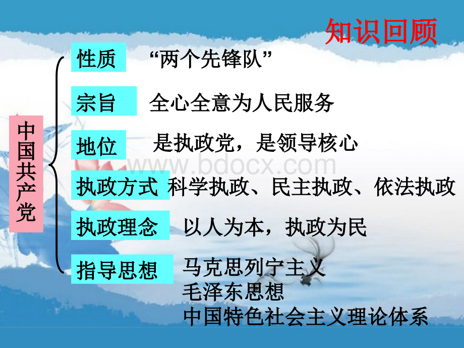 政协.ppt_第2页