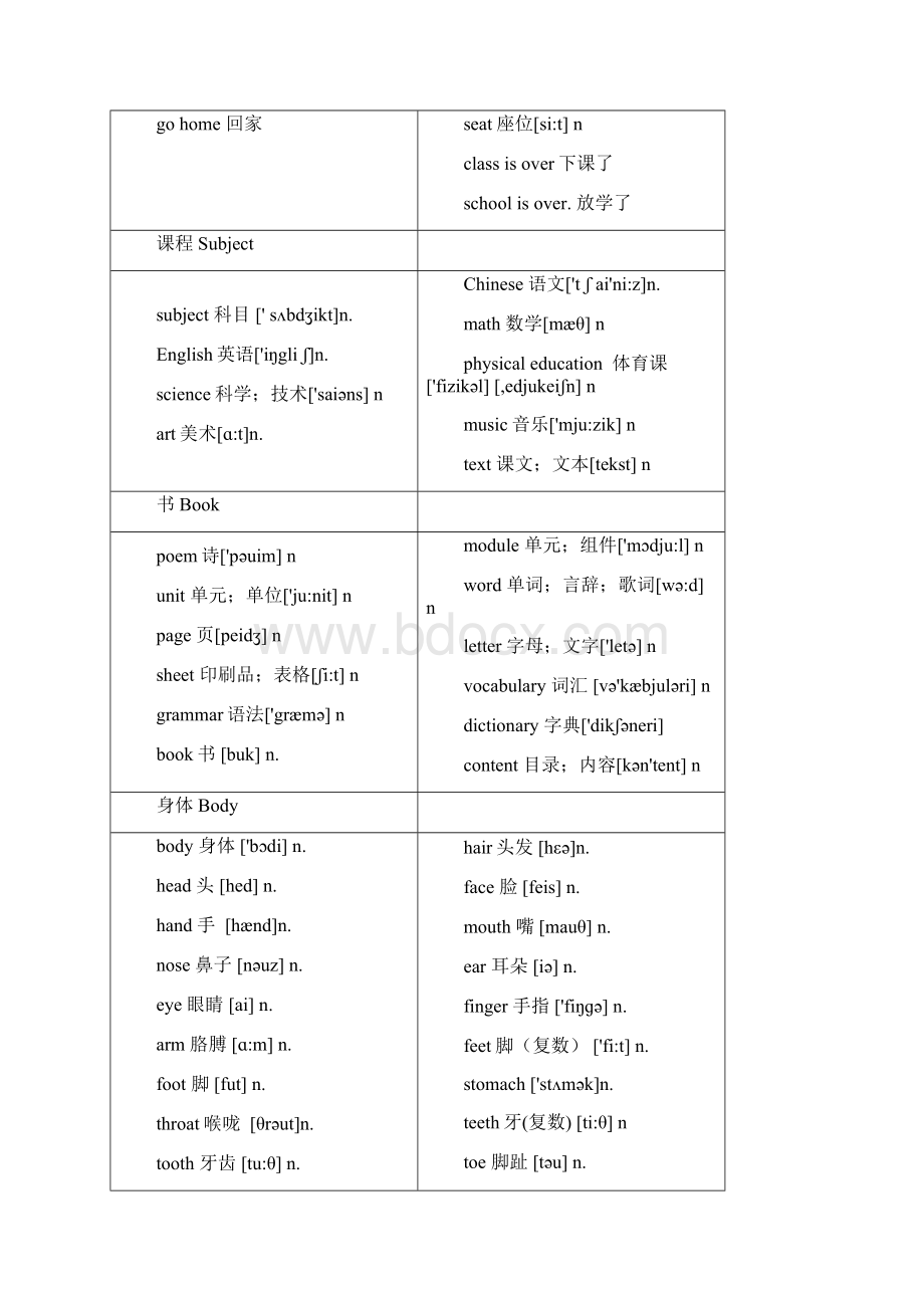 牛津上海版小学英语课本全部单词分类Word文件下载.docx_第2页