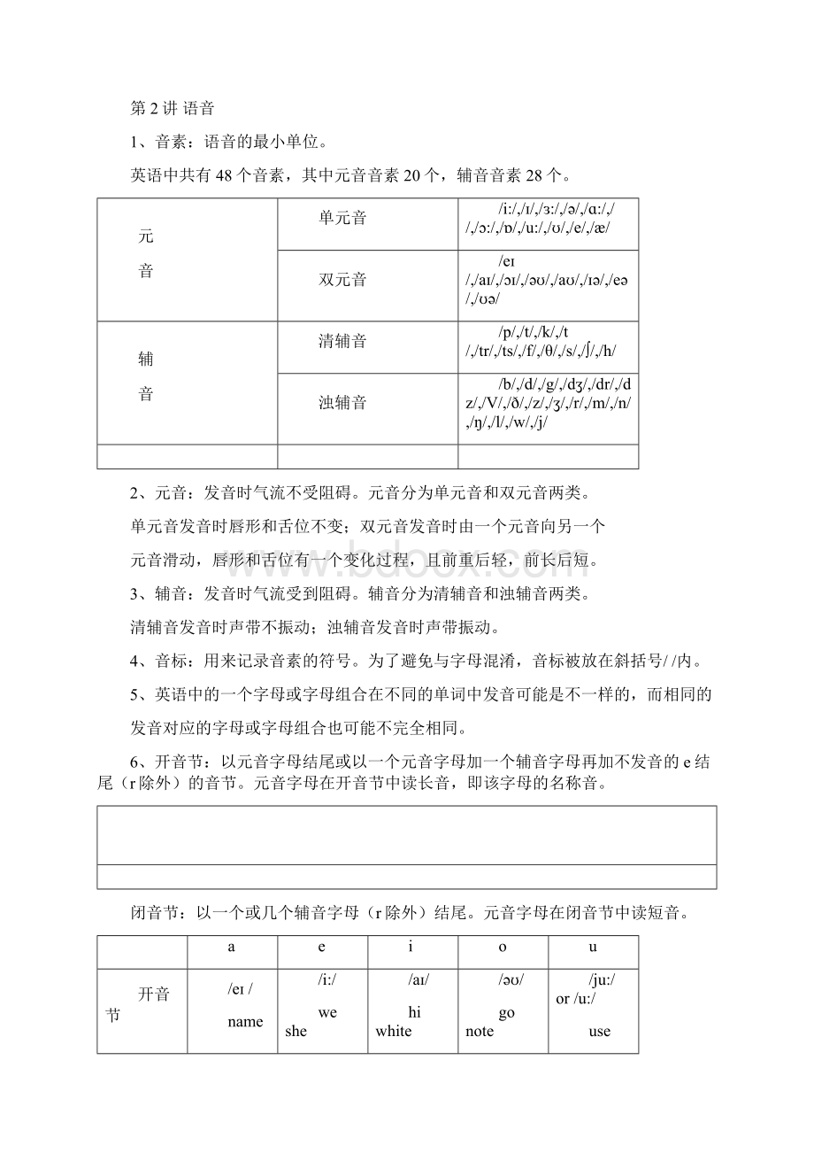 小学英语语法大全.docx_第3页