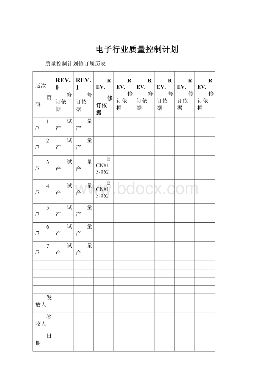 电子行业质量控制计划.docx