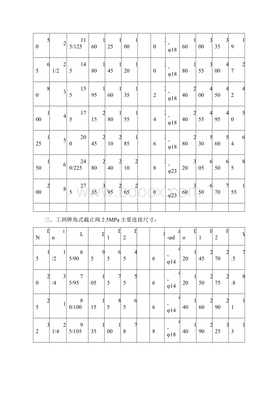 比例方向节流阀Word格式文档下载.docx_第3页