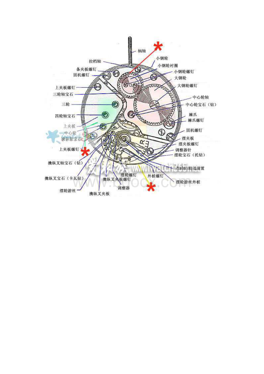 手表构造示意图Word格式.docx_第3页