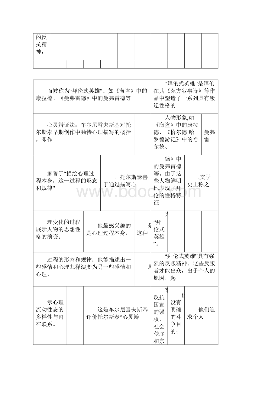 19世纪外国文学史简答论述题文档格式.docx_第3页