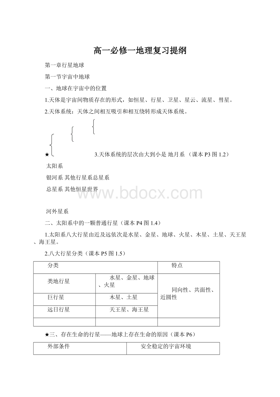 高一必修一地理复习提纲Word文档格式.docx