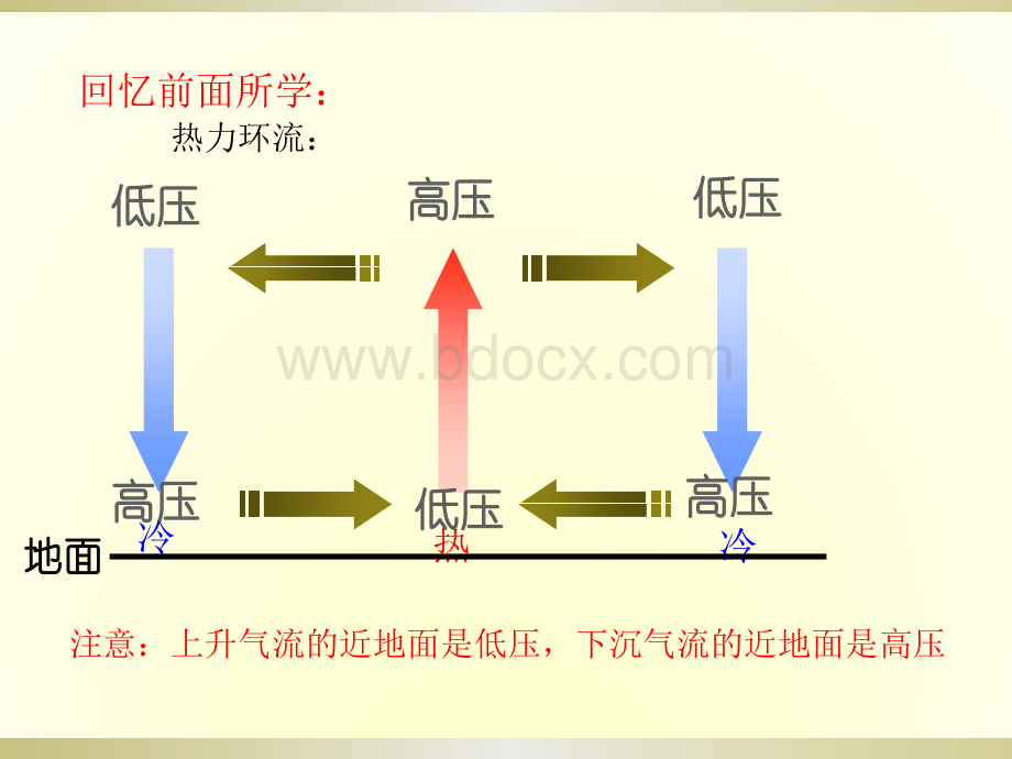 气压带风带.pptx_第2页