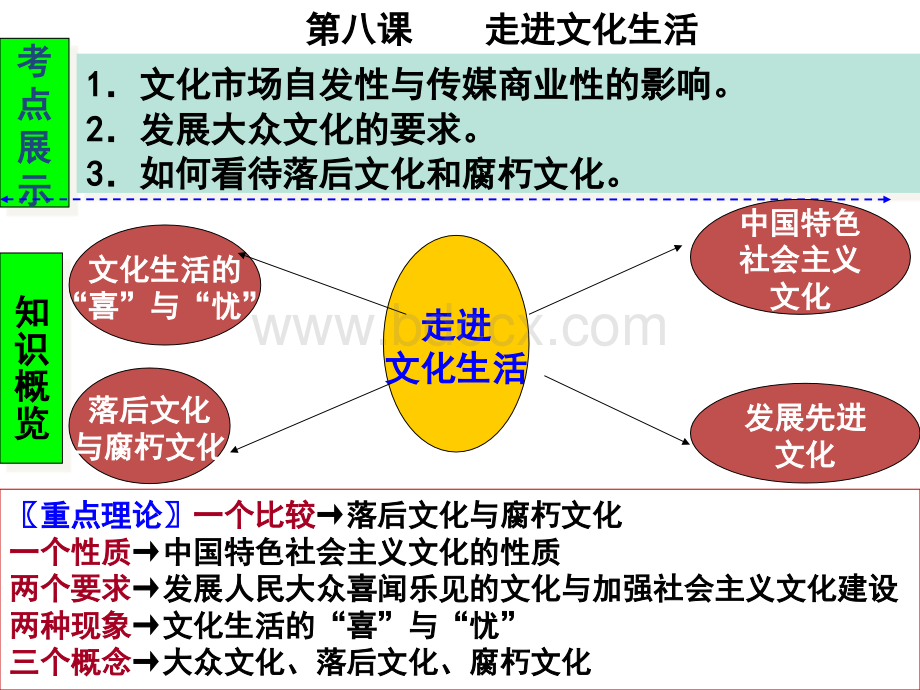 文化生活第四单元PPT格式课件下载.ppt_第1页