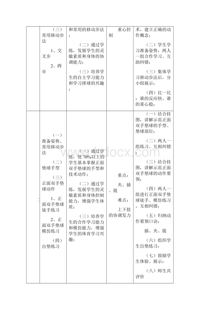 八年级排球正面双手垫球 单元教学设计.docx_第3页