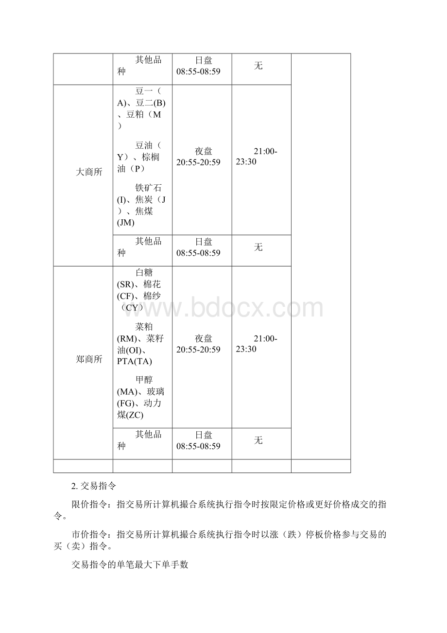 三大商品期货交易所规则要点Word文档下载推荐.docx_第2页