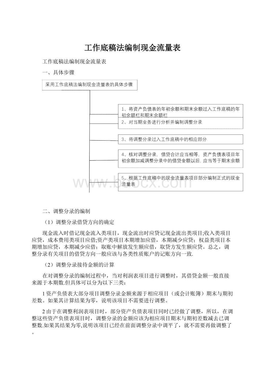 工作底稿法编制现金流量表.docx