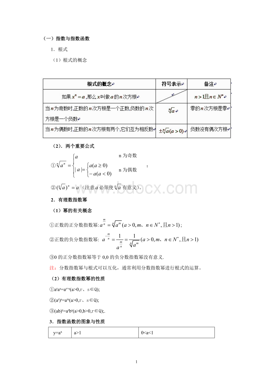 指数函数、对数函数、幂函数的图像和性质知识点总结文档格式.doc