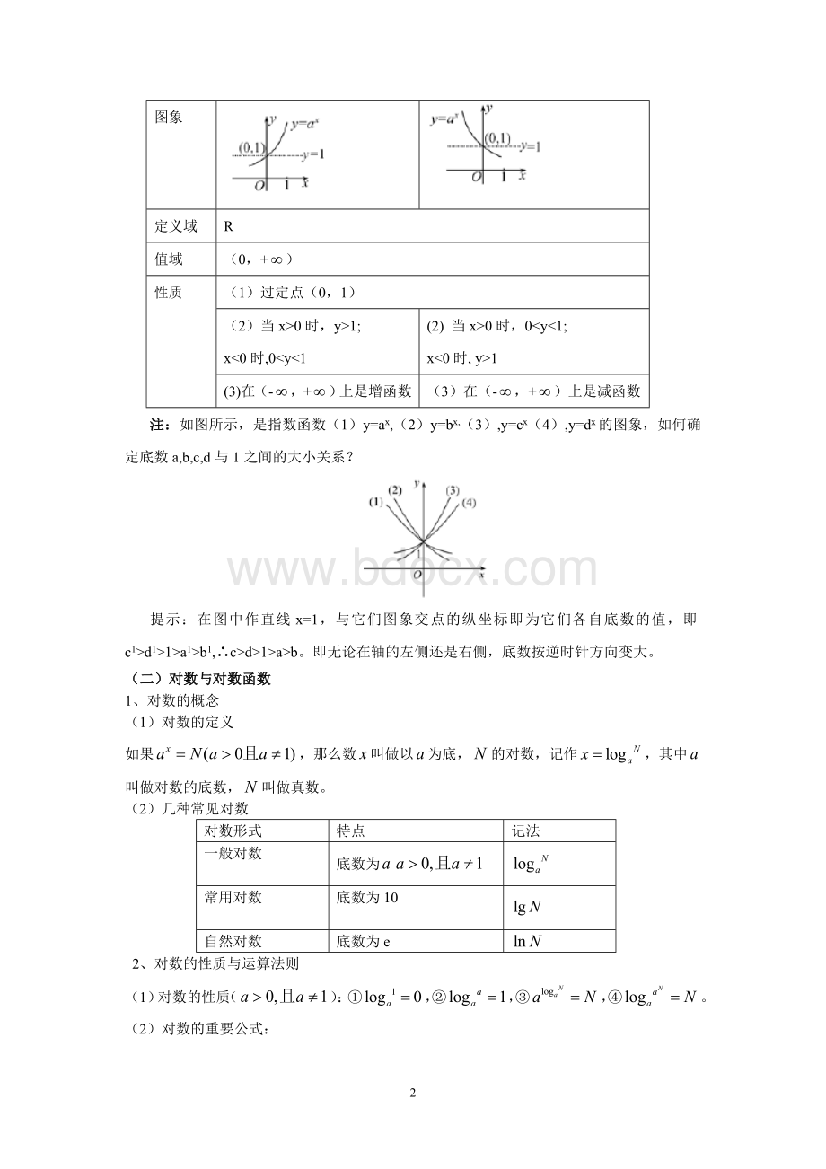 指数函数、对数函数、幂函数的图像和性质知识点总结文档格式.doc_第2页