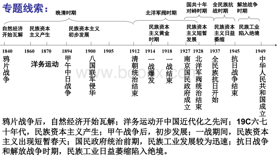 高三历史一轮复习近代中国资本主义的曲折发展PPT课件下载推荐.ppt_第2页