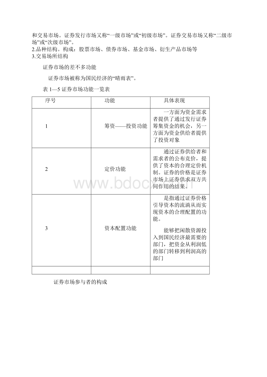 证券基础知识重点归纳Word下载.docx_第2页