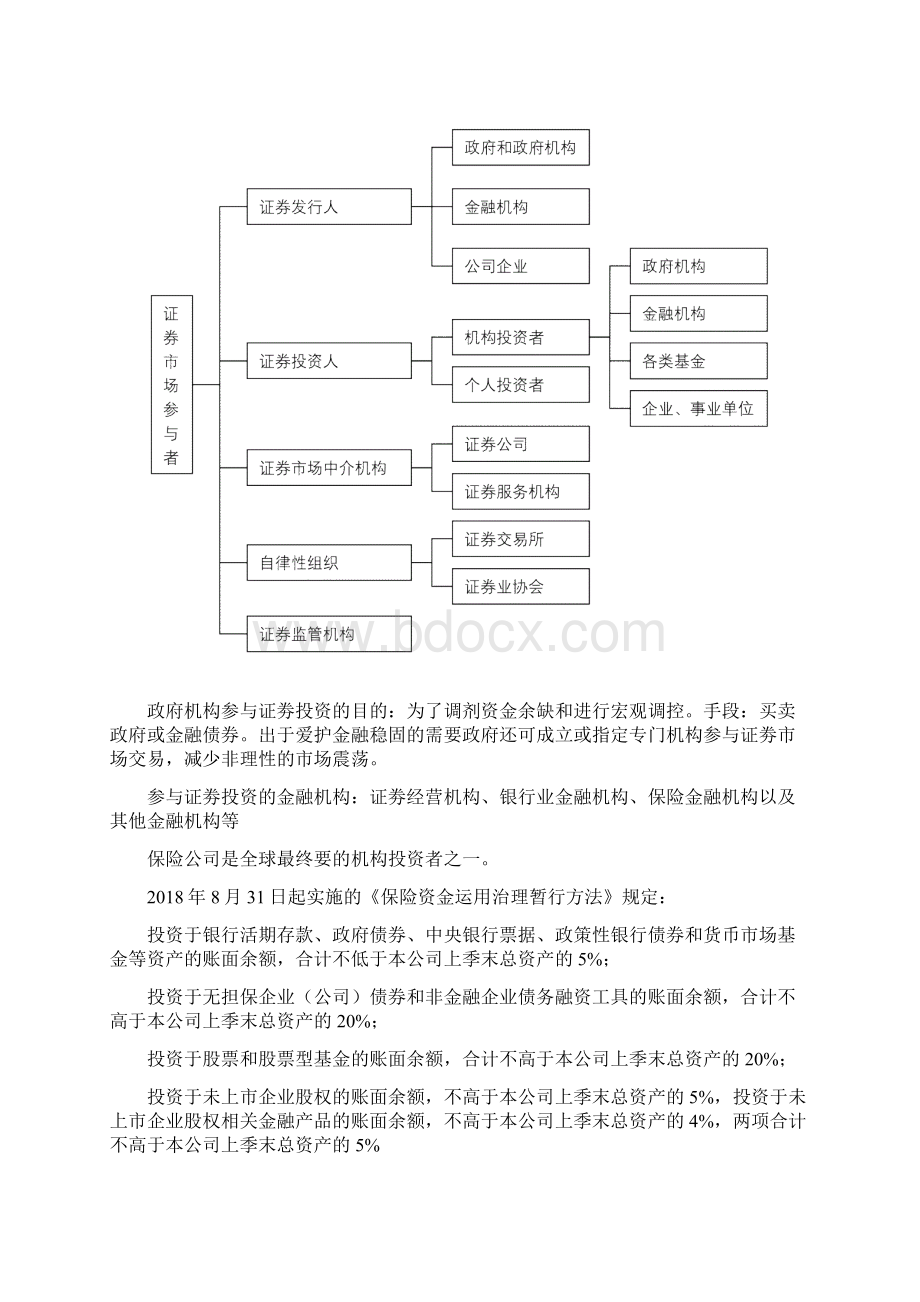 证券基础知识重点归纳Word下载.docx_第3页