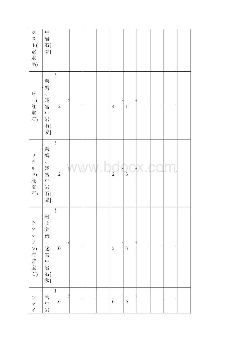 符文工房3素材Word格式.docx_第3页