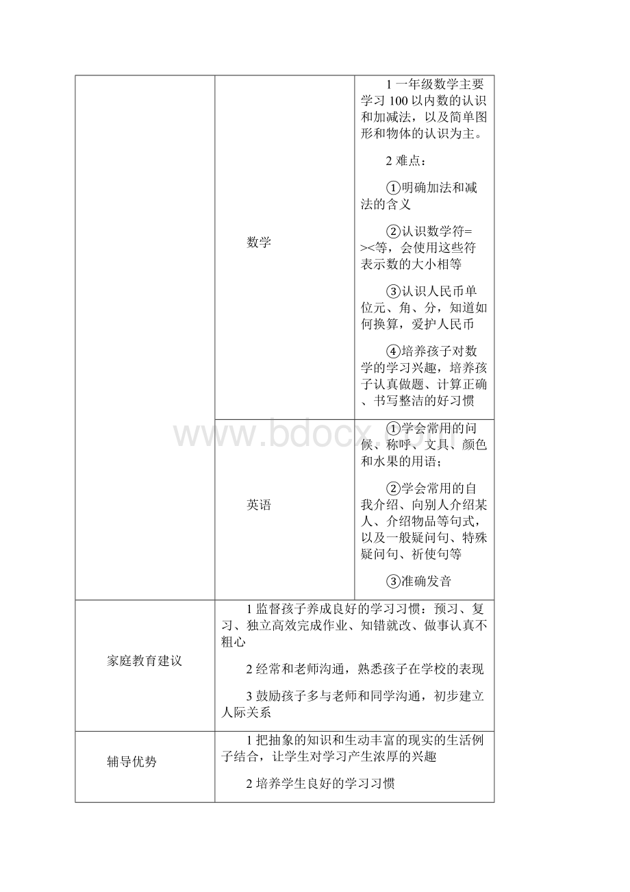 学生家长类型分析手册Word文档下载推荐.docx_第3页