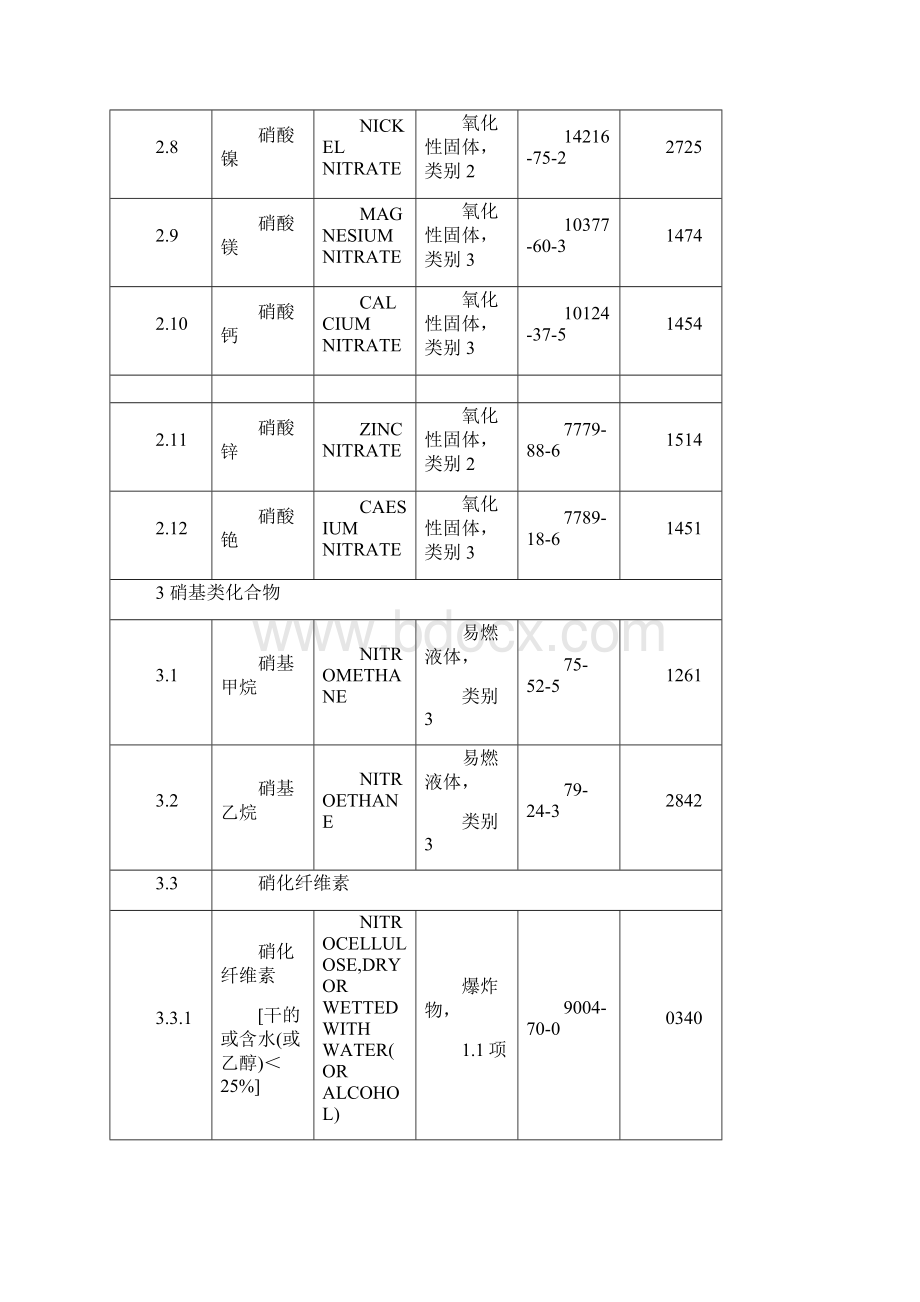 易制毒易制爆危险化学品名录之欧阳德创编.docx_第3页