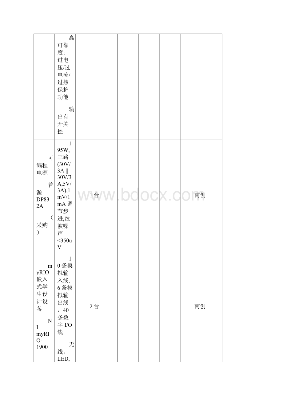 功能性类清单表讨论后75Word格式文档下载.docx_第3页